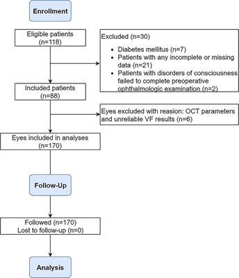 Prognostic Utility of Optical Coherence Tomography for Visual Outcome After Extended Endoscopic Endonasal Surgery for Adult Craniopharyngiomas